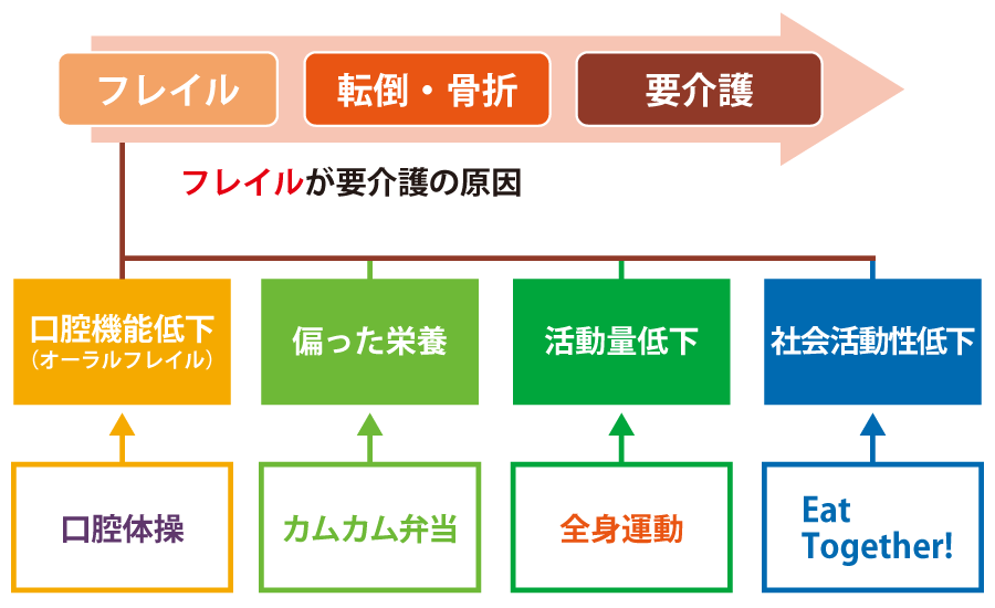 カムカム健康プログラムとは